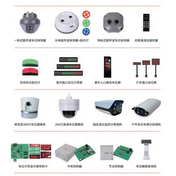 Mobile App and Parking Guidance Signs The Smart Way to Manage Parking with Smart