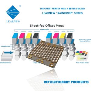 China High Power SMD Chip 3535 395nm 405nm 3.0V-3.6V For Photosensitive And UV Curing factory