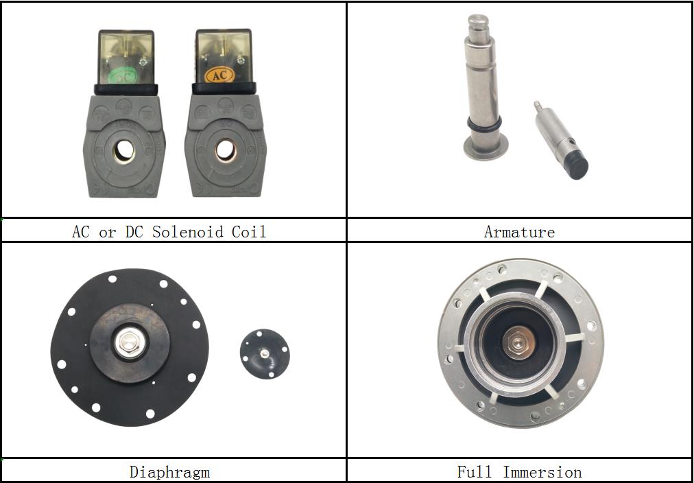 Details About CA89MM Diaphragm Valve AC220V AC110V AC24V DC24V: