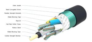 China 24 48 96 CORE SINGLE MODE Outdoor Ribbon Fiber Optic Cable GYDTA GYDTS factory