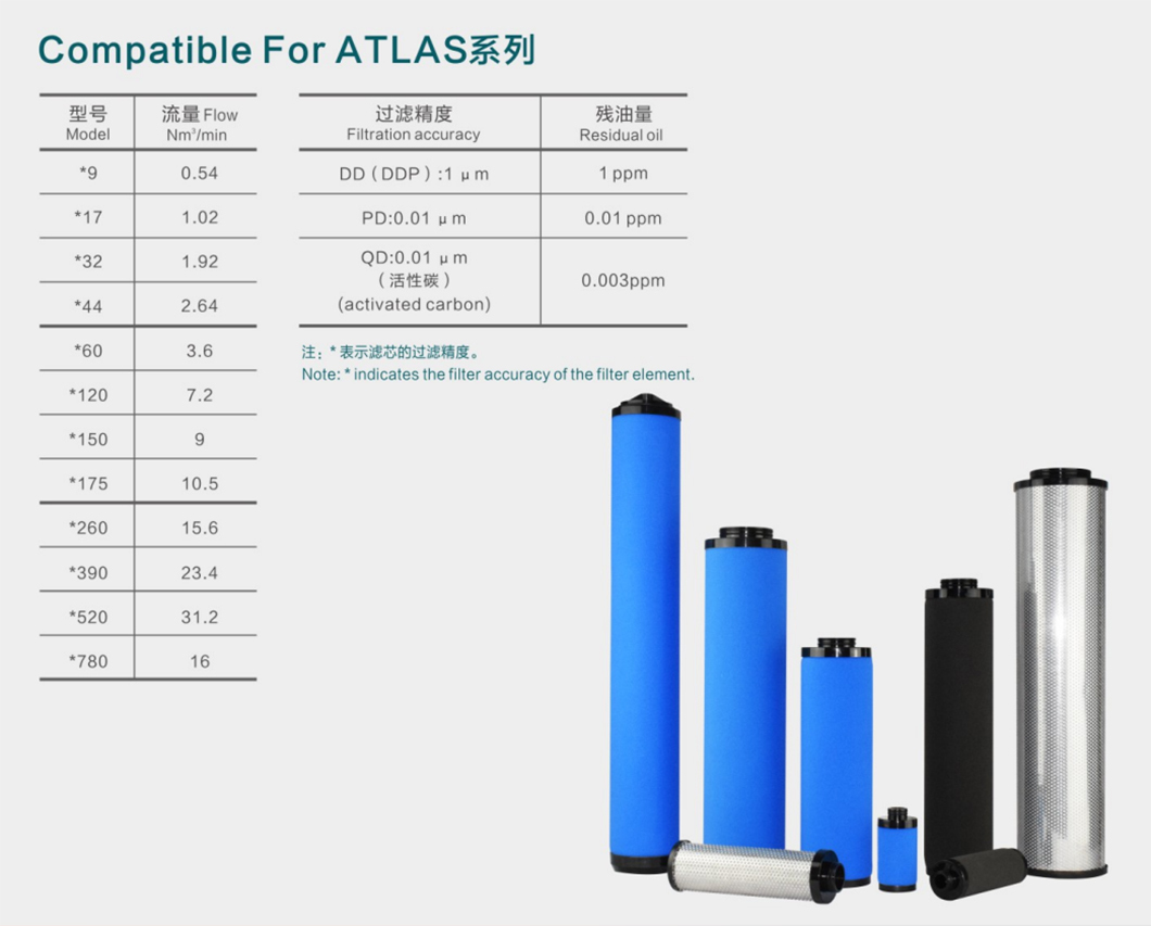 Atlas Air Compressor Filter