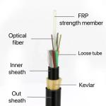 12 24 32 48 72 96 144 Core Outdoor Fiber Optic Cable ADSS Cable Span 150 100