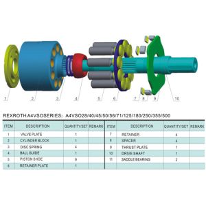 Rexroth variable displacement hydraulic piston pump A4VSO71DR/30R-PPB13NOO