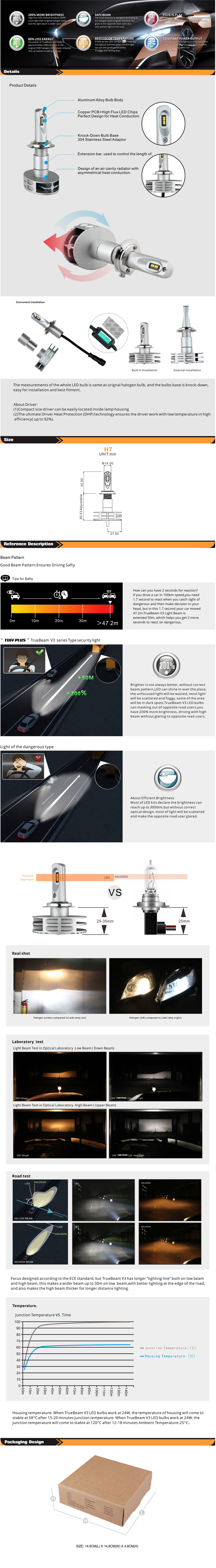 LED Headlight Bulbs H7 Cree LED Conversion Kit LED Headlight Conversion Kit - Plug in Play 60W 5700K Cool White CREE, Pa