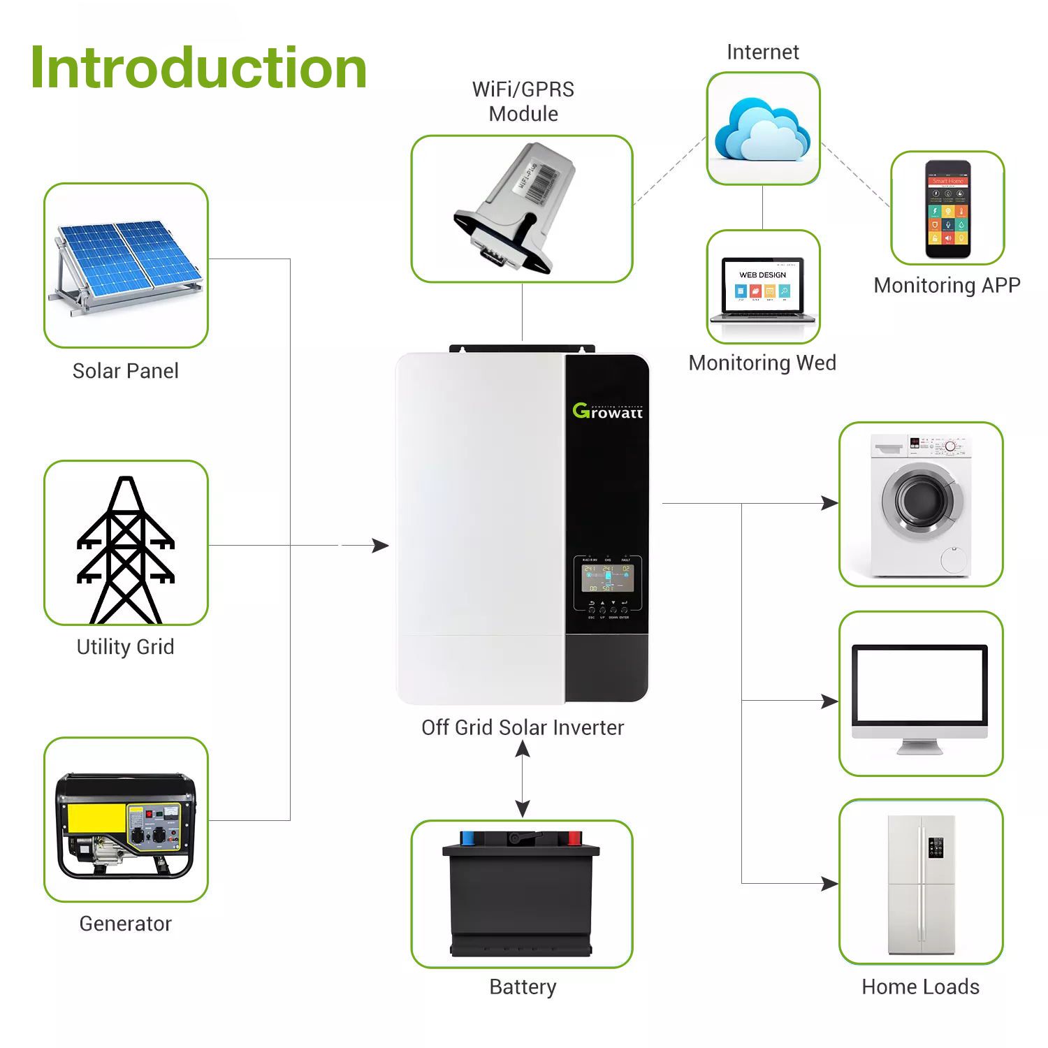 5kw 48v 5000es Mppt Solar Hybrid Inverter Growatt For Home Solar System