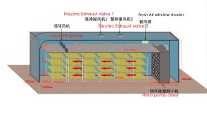 China Heat Pump Dryer Installation drawing factory