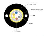 GYXTW Optical Fiber Cables