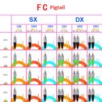APC UPC Pigtail Fiber Optic Pigtail