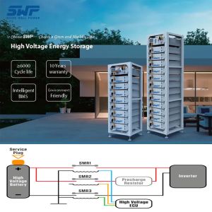 Sustainable Commercial And Industrial Energy Storage Battery Lithium ion