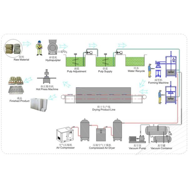 Semi Automatic Paper Pulp Molding Machine Producing Electronic Package