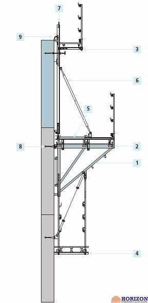 Crane - Dependent Climbing Formwork System For High Rise Core Wall Construction