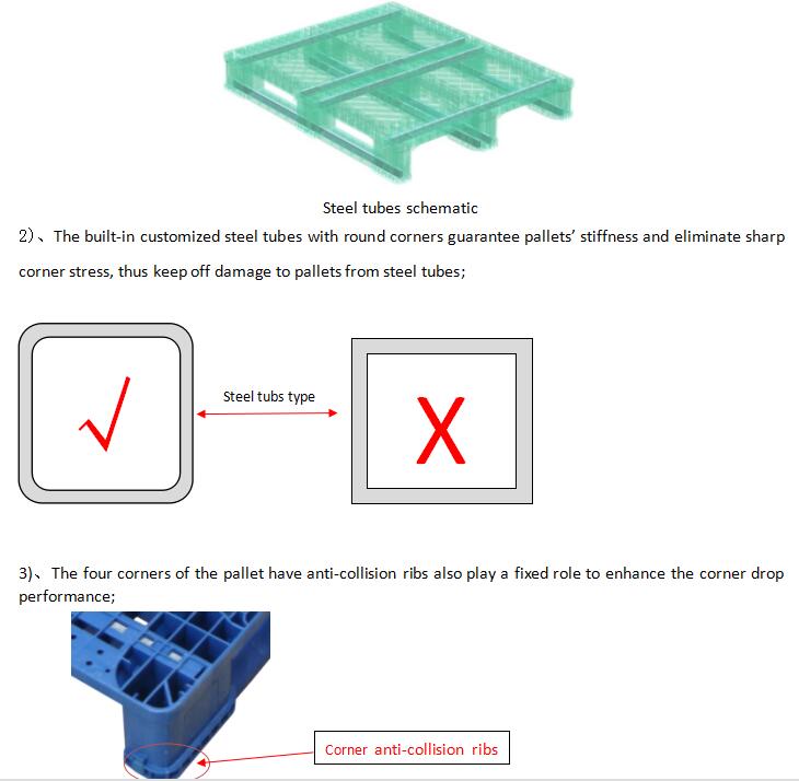 With Rich Trade Experience of Ispm 15 Molded Pallet Box