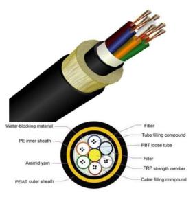 China Outdoor Black ADSS Optical Cable Non Inductive 72 Core ISO9001 factory