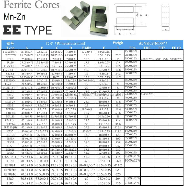 Careful FP4 EE85 Type MnZn Ferrite Core For Transformer