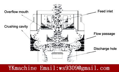 the structure of vsi crusher