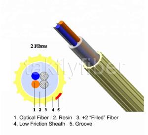China 2 - 24Fibers EPFU Air Blown Fiber Low Friction Micro Fiber Optic Cable factory