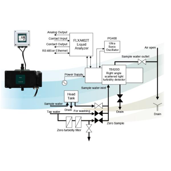 TB820D Turbidity Detector with 0-500 NTU and 0-700 FNU Measuring Range and 20 m Cable Length for Water Quality Analysis