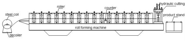 Galvanized Color Steel Coated Metal Sheet Roof Tile Ridge Cap Profile Cold Roll Forming Machine