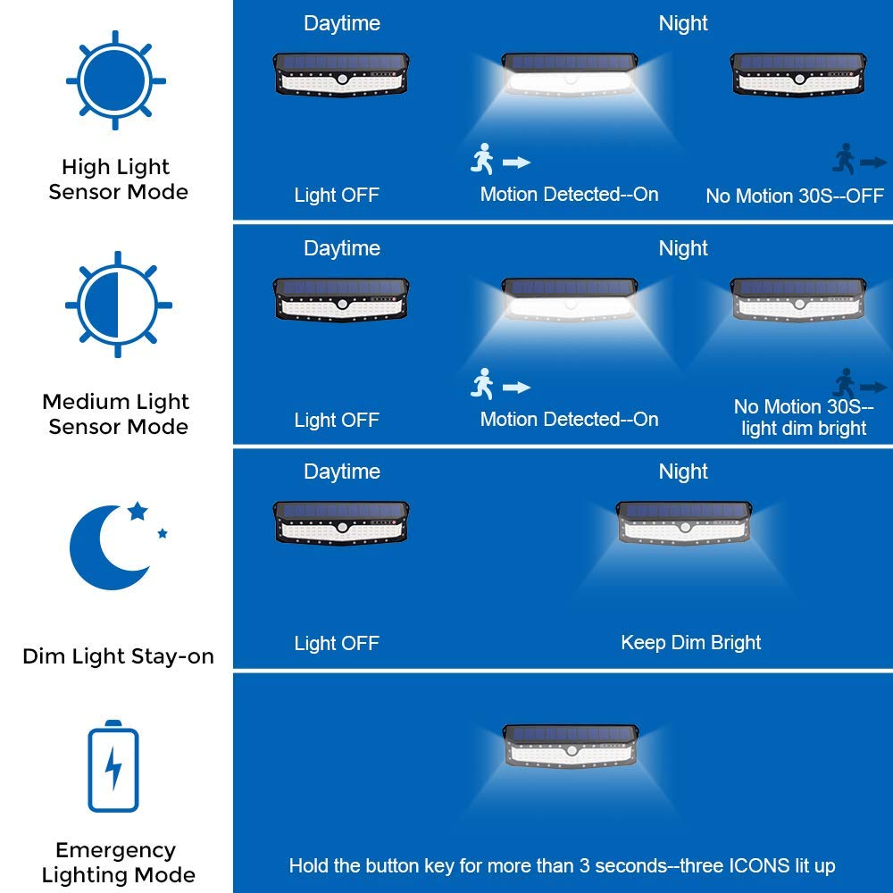 Outdoor Solar Security Lights,79 LED Motion Sensor Super Bright Wall Lights
