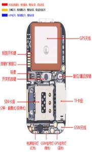 China ZX-303 GPS+LBS+WIFI3 mode positioning board factory