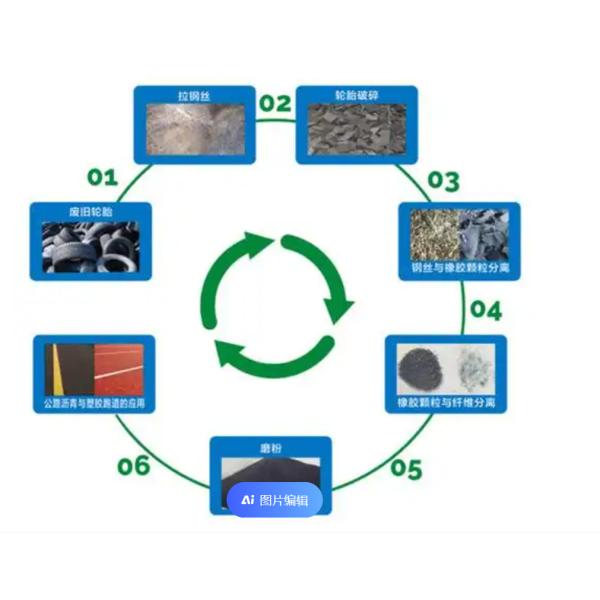 Latest Waste Tires Production Line For Processing Waste Tires Into Rubber Floor Tiles