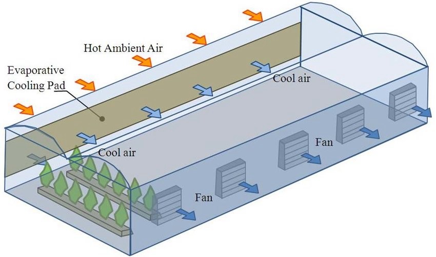 Cooling Tower Fill Plastic Evaporative Cooling Pad Replacement Corrosion Resistant