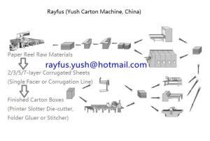 China Custom Corrugated Carton Box Making Machine / Cardboard Carton Box Manufacturing Plant factory