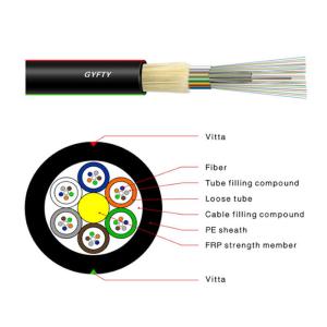 China GYFTY Fiber Optic Outdoor Optical Fiber Cable 0.32 dB/Km Non-Armored factory
