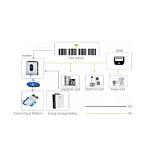 Wall Mounted Or Cabinet / Rack 51.2V 48V LiFePO4 Battery For Solar Home Energy