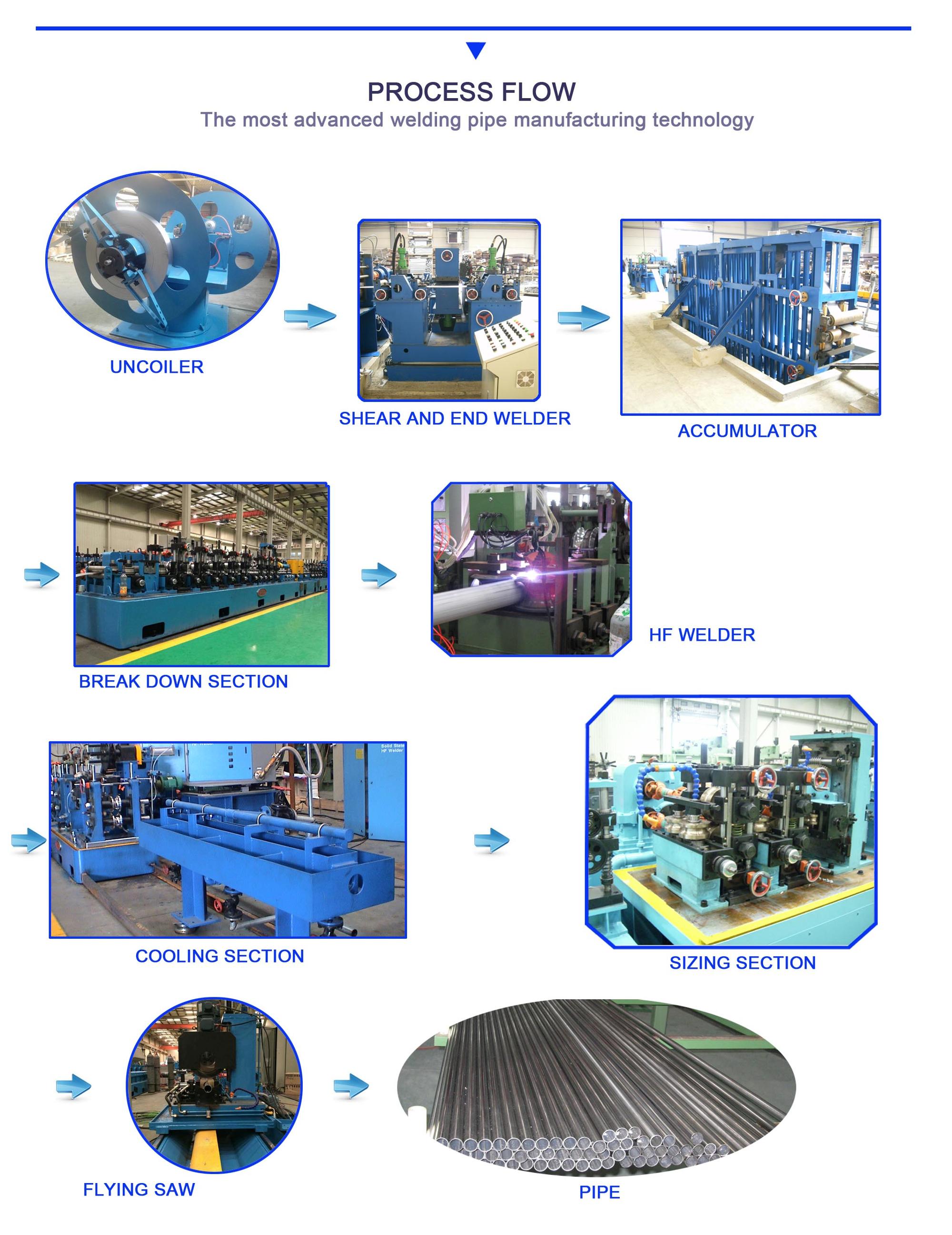ERW 21 - 63mm Diameter Stainless Steel Pipe Mill