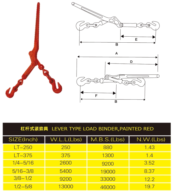 lever type load binder