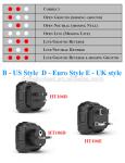 250V Check Plug Socket Tester