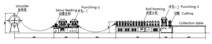 Curtain Fire Damper Frame Flange Metal Roll Forming Machines High Speed CE & ISO