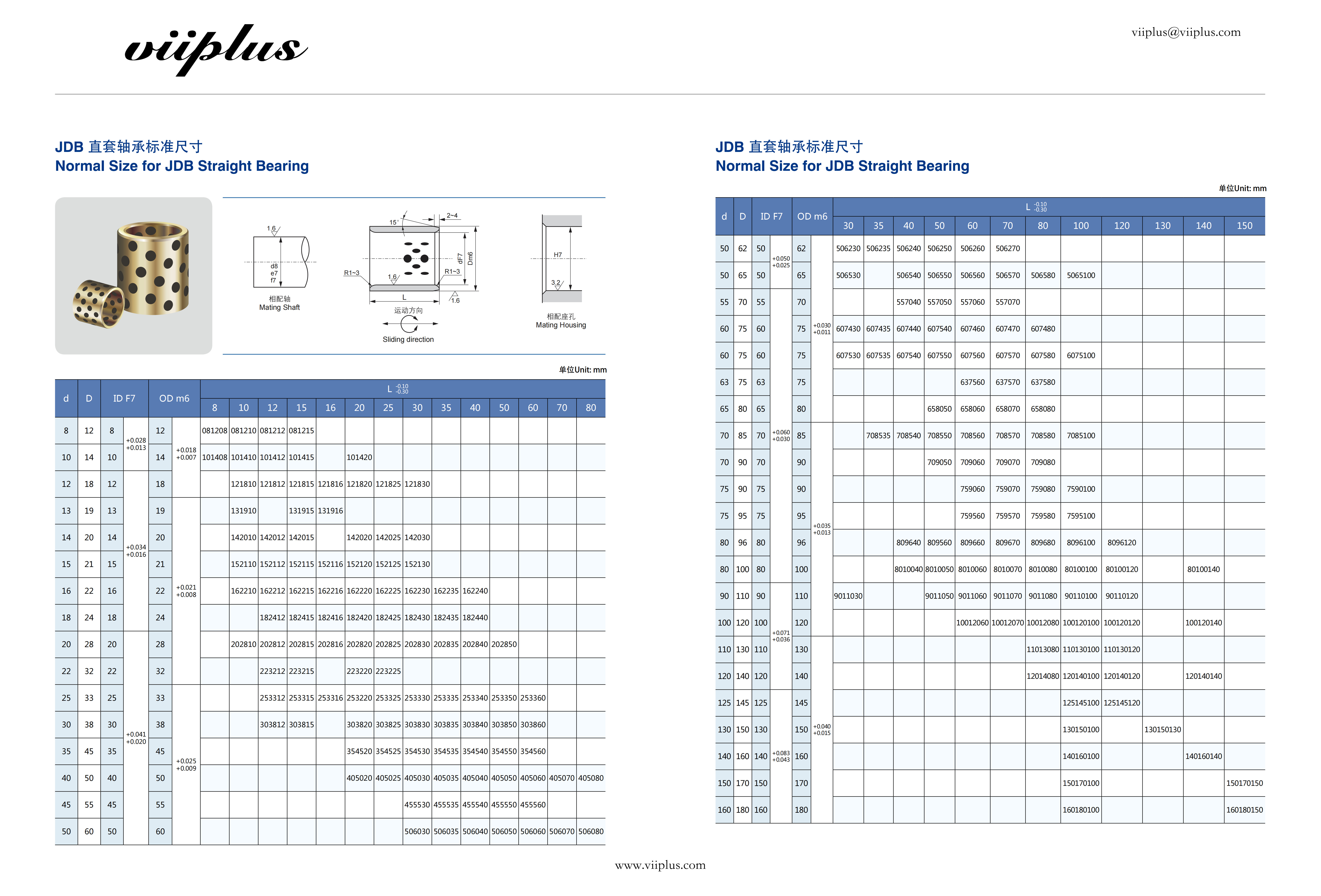oilless bush catalogue pdf
