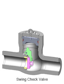 DIN2531 Ductile Iron Swing Check Valve Manual Hydraulic Handwheel Operated