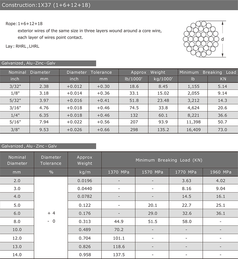 1/32''-3/64''-1/16''-3/32''-1/8''-5/32''-3/16''-1/4''-5/16'' AISI 1X37 Lifting Wire Rope