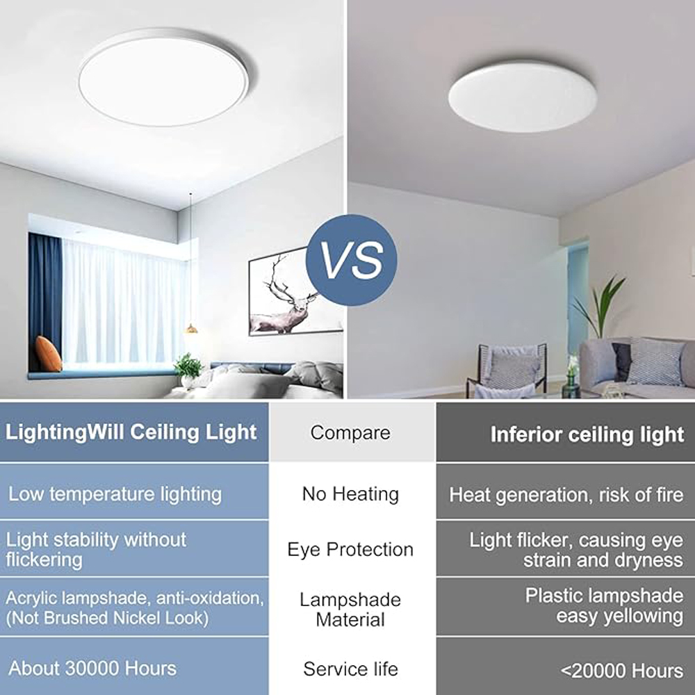 LED Ceiling Light illuminating a contemporary living space