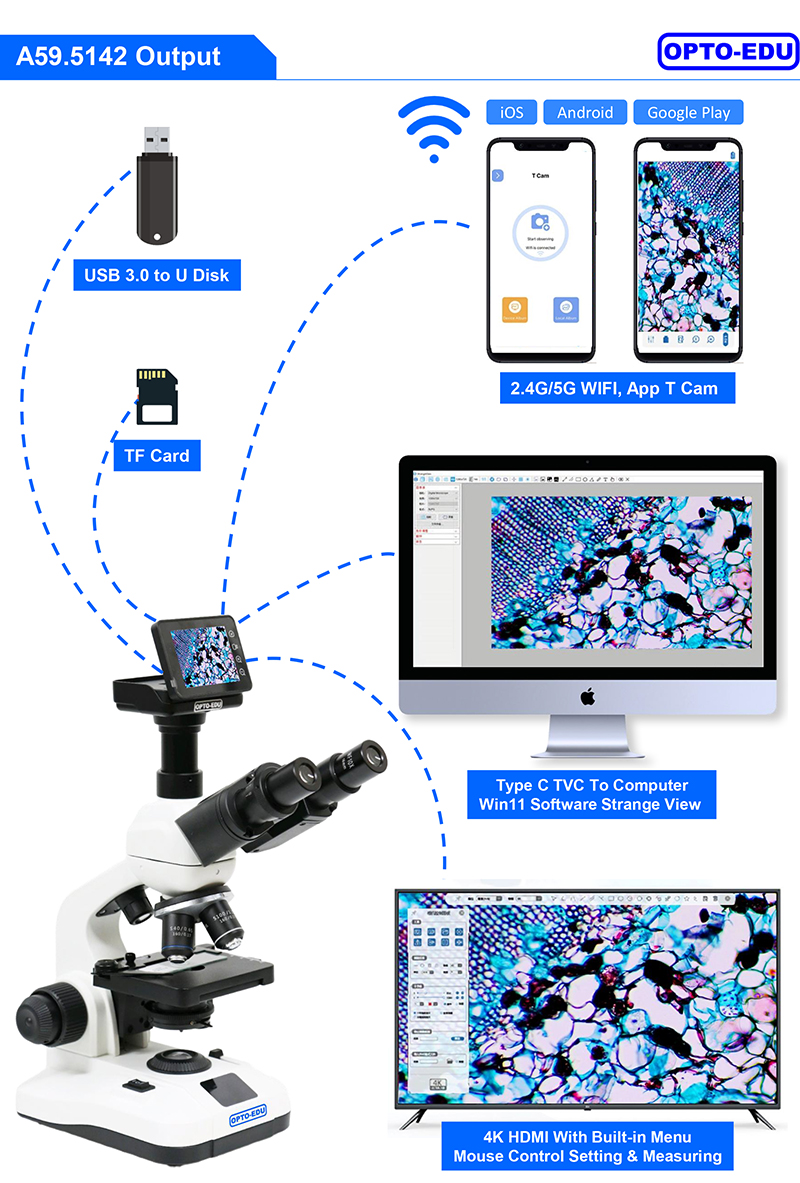 OPTO-EDU A59.5142 8.0M 4K Digital Microscope Camera with 1/1.8" Sony CMOS Sensor and 2.8" LCD Touch Screen