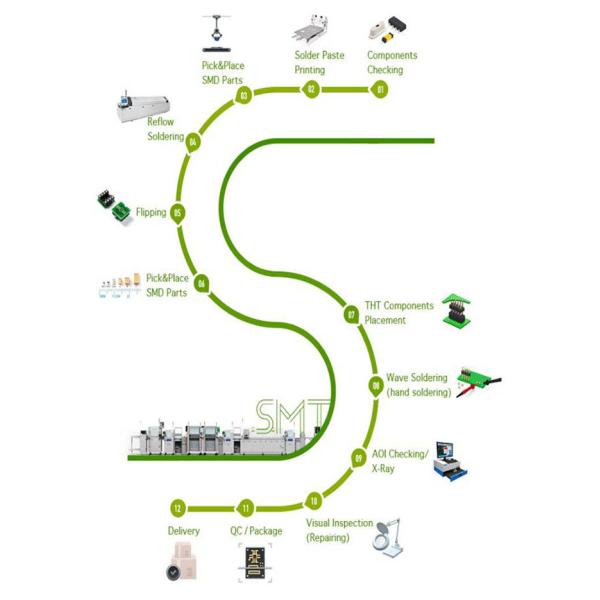 Rigid Flex Double Sided PCB Assembly Cnc Milling Gerber File