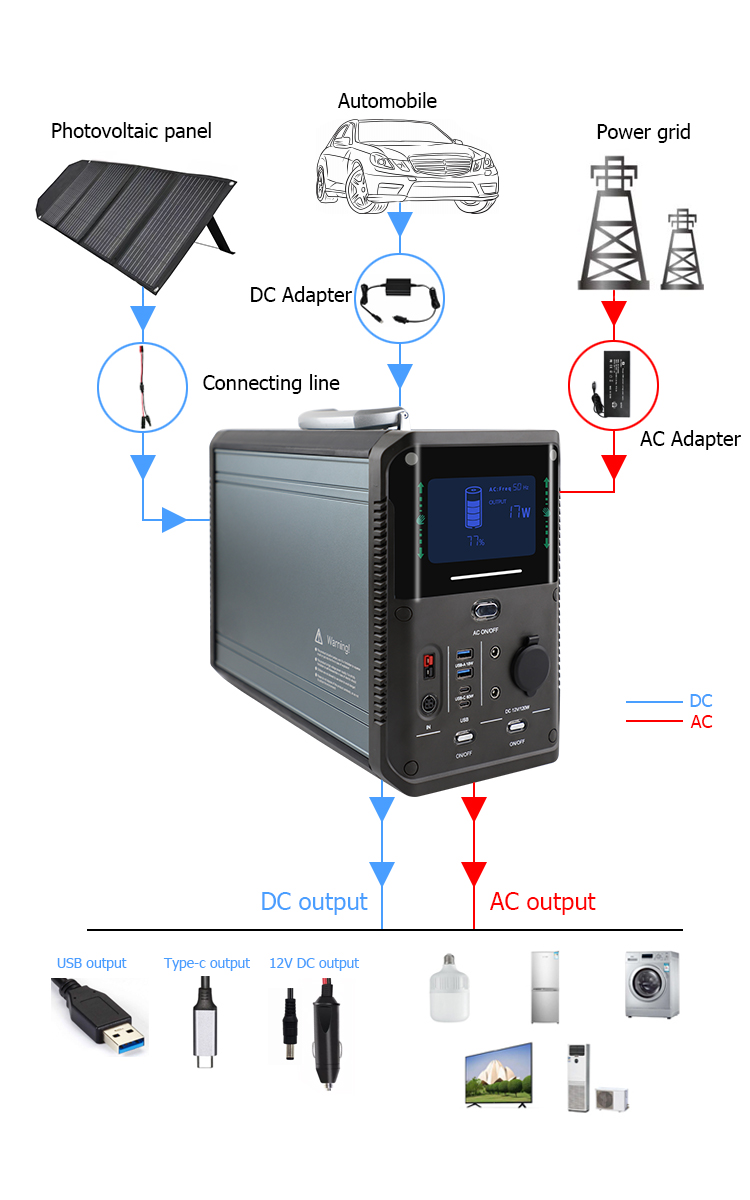 Solar Generator Lithium Battery Portable Power Station 2000w Delta LiFePO4