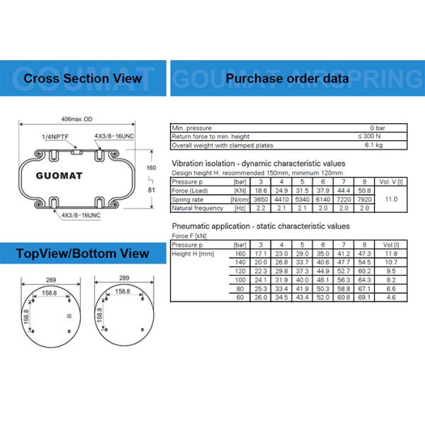 Fs530-14 1/4 Contitech Air Spring Guomat No. 1b53014 Can Load About 5 Ton for Industrial Machinery
