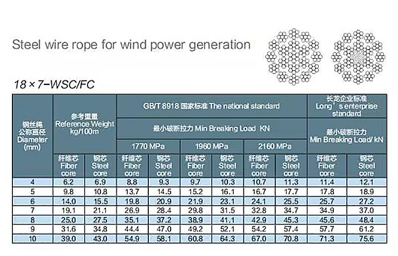 18x7 WSC/FC Steel Wire Rope for Conveyor Belt Ungalvanized Galvanized Steel Grade Stainless Steel 304 316 Tolerance ±1%