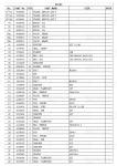 9065934 9080068 9096481 Excavator Travel Drives Catalog Hydraulic Travel Motors