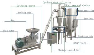 China Food Industry Powder Grinder Machine 12-120 Mesh White Sugar Grinding Durable factory