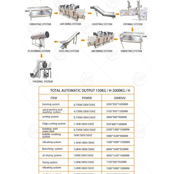 large scale french fries processing line maquina para hacer papas fritas