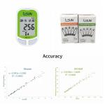 Cheap Convenient 2in1 Blood Glucose & Uric Acid Meter Tiny Specimen Health Care