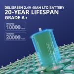 More Than 20000 Times Life 2.4V LTO 60165 40ah Lifepo4 Battery Car Audio Battery