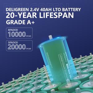 China Brand New 40ah LTO Cell 2.4V Grade A+ Automotive Lithium Battery factory