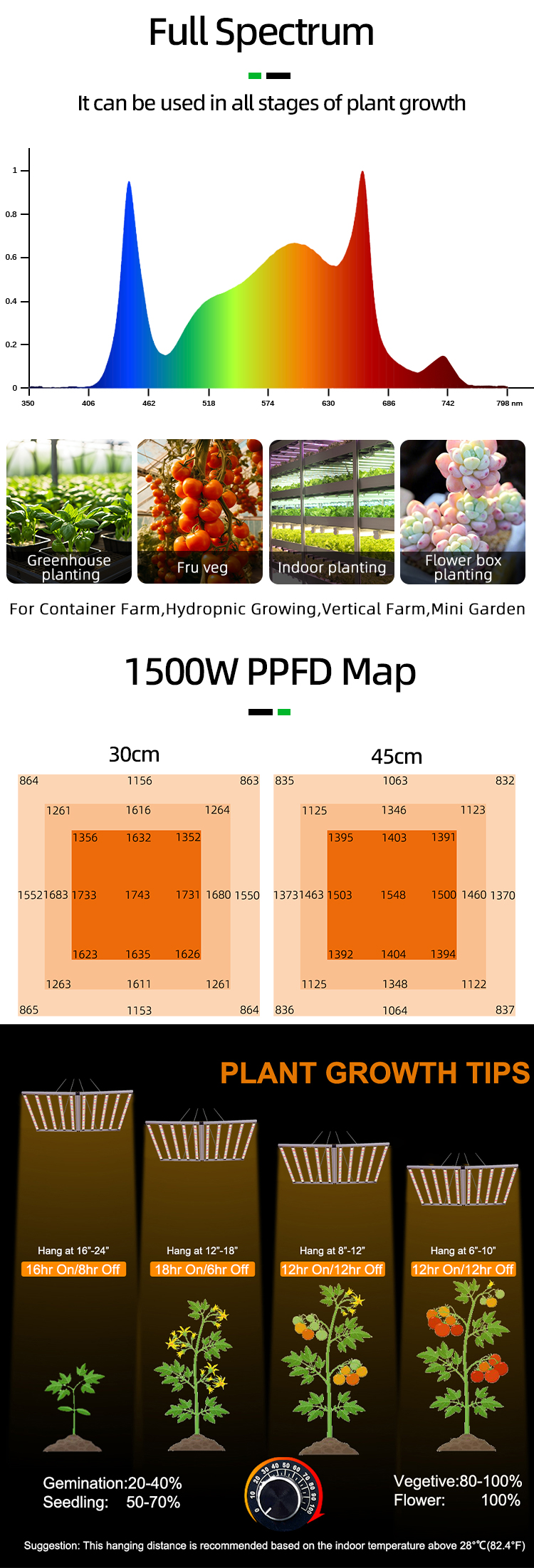 1500W LED Hydroponics Grow Lights , Medical Tomato LED Grow Lights For Vegetables