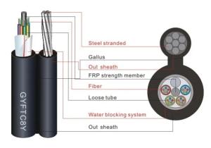 China GYFTC8Y Outdoor Optical Fiber Figure 8 Cable Stranded Loose Tube FRP Strength Member Aerial Cable factory